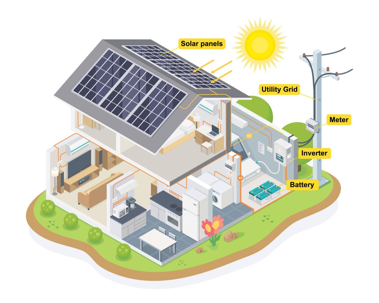 Solar Power